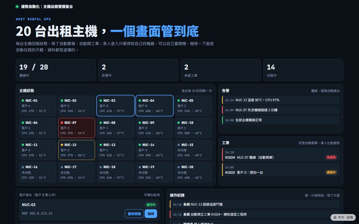 主機出租營運後台｜20 台一個畫面管