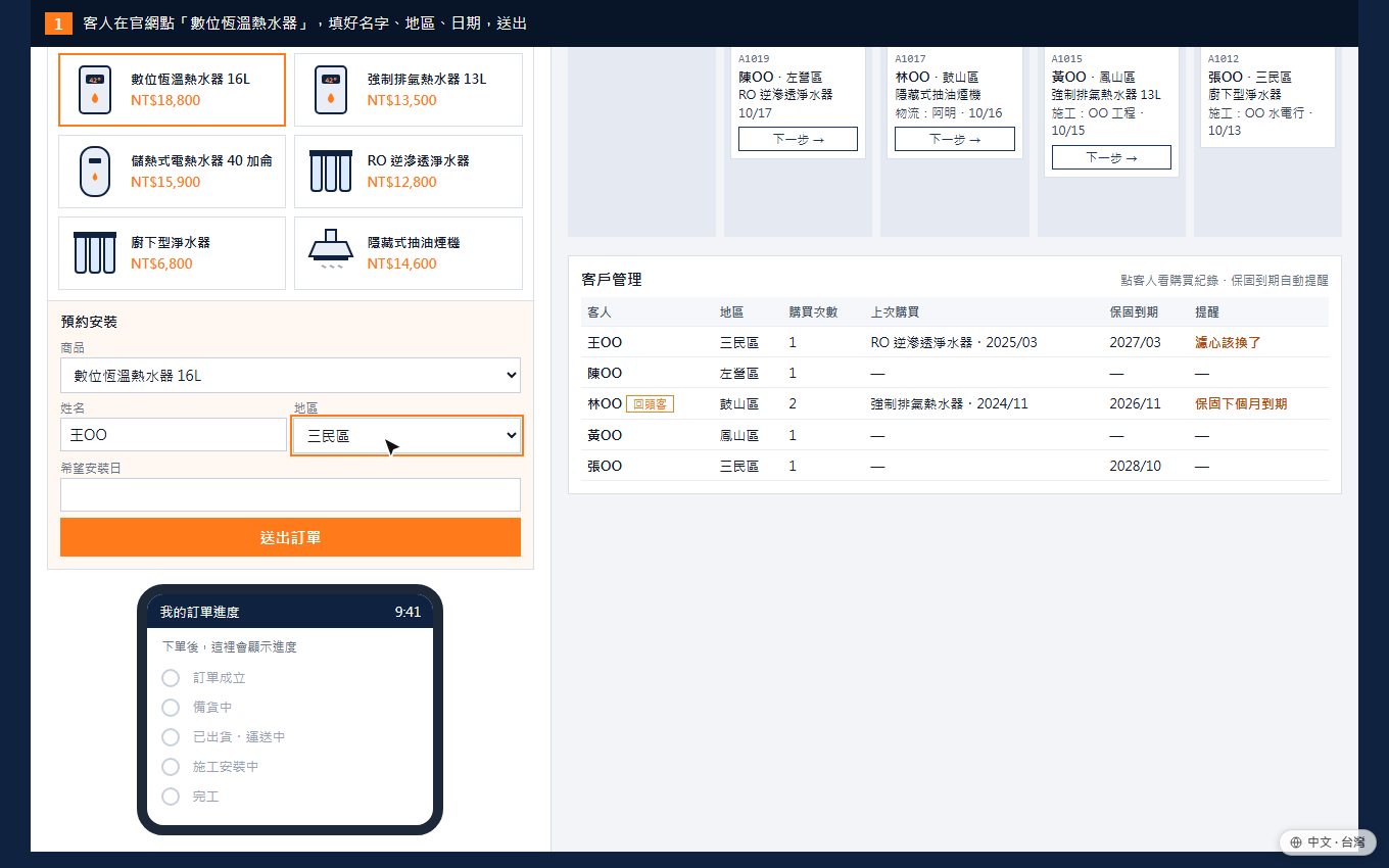 商品＋運送施工追蹤＋客戶管理