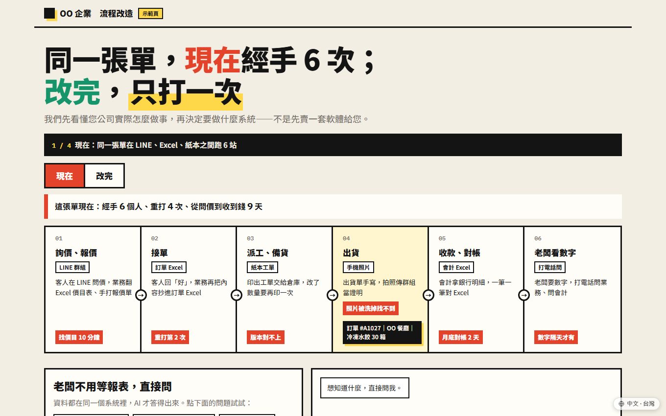 OO 企業 流程改造示範