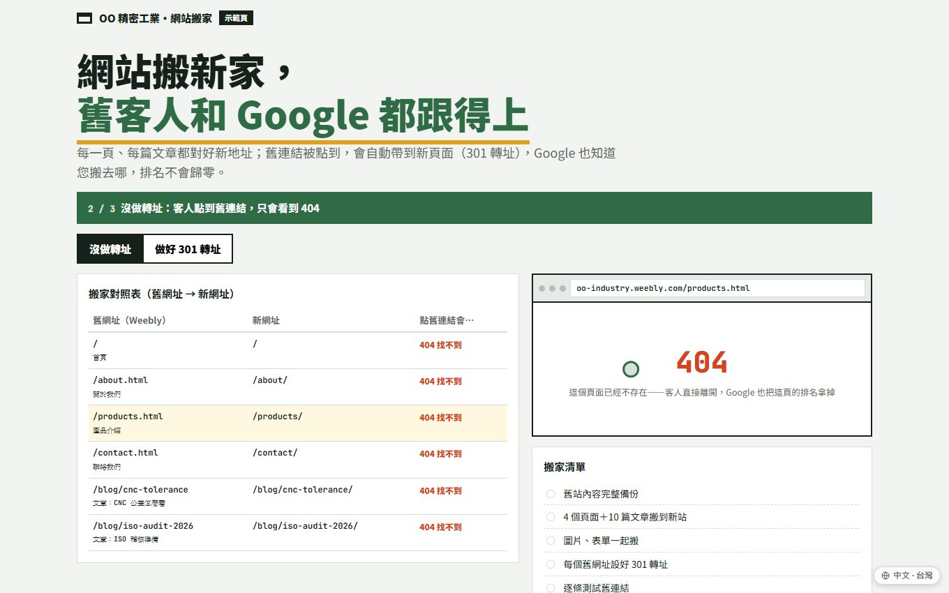 網站搬家與 301 轉址示範